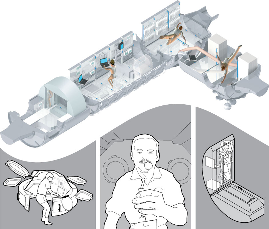 Layout of the International Space Station