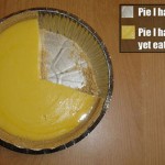 Pie chart: Pie I have eaten vs. pie I have not yet eaten