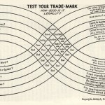 Trademark strength matrix