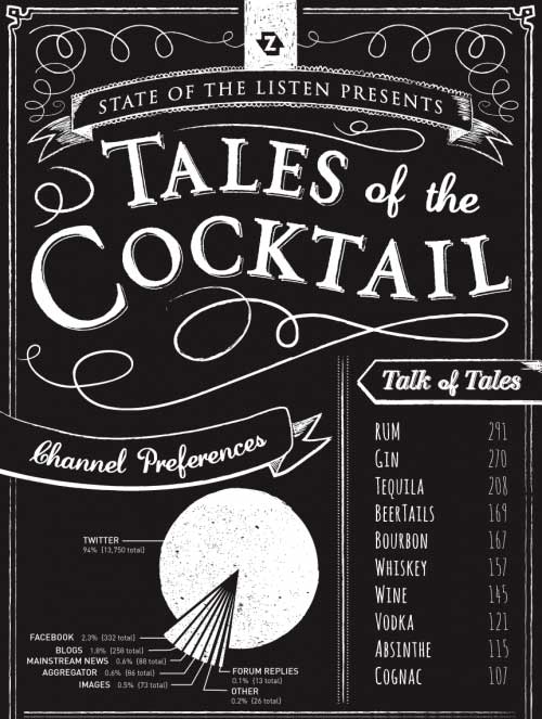 Infographic for cocktail festival