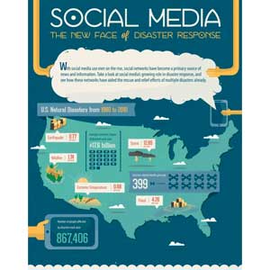 Social media statistics in disasters