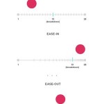 Ease-in and ease-out illustration