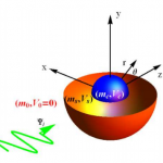 Quantum reality cloak graph