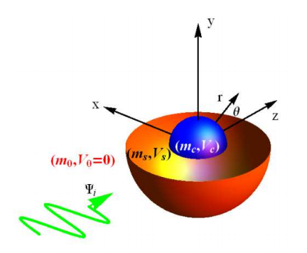 Quantum reality cloak graph