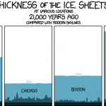 Thickness of ice sheets