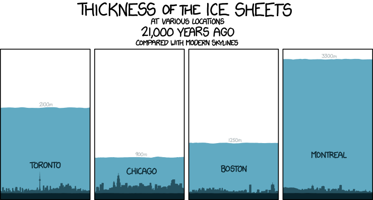 Thickness of ice sheets