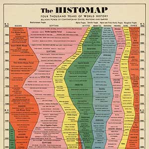 The Histomap