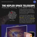 Kepler Space Telescope infographic