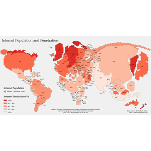 Internet Population and Penetration