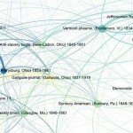 Content sharing between 19th century newspapers