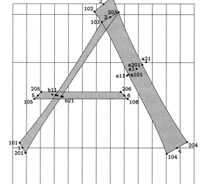 Parametric fonts: Diagram of capital "A"