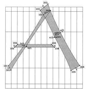 Parametric fonts: Diagram of capital "A"