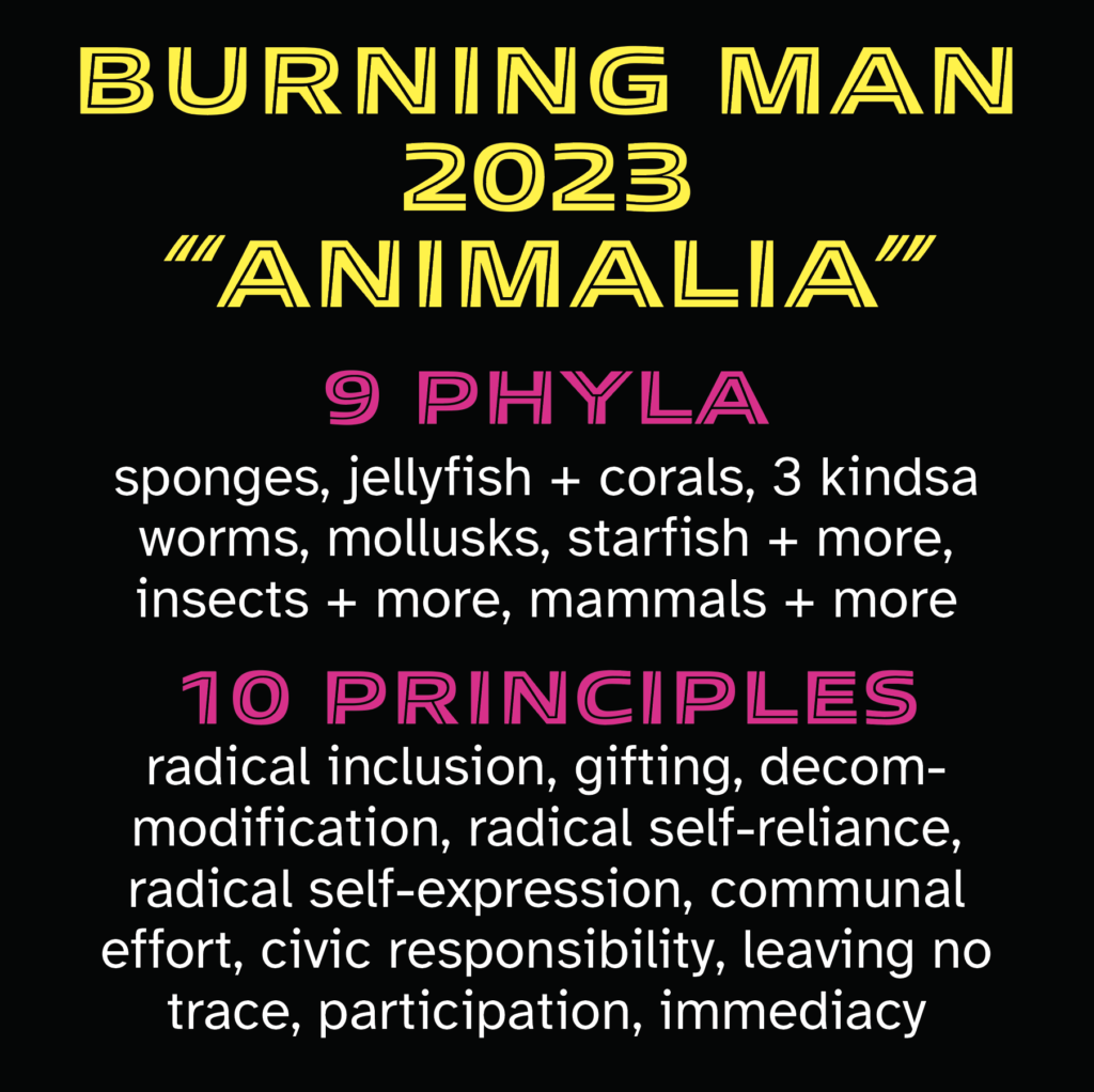 Black background. All text is centered. [In bold yellow caps] Burning Man 2023 “Animalia” [in bold bright pink caps] 9 Phyla [in white all lower-case] sponges, jellyfish + corals, 3 kindsa worms, mollusks, starfish + more, insects + more, mammals + more [in bold bright pink caps] 10 Principles [in white all lower-case] radical inclusion, gifting, decommodification, radical self-reliance, radical self-expression, communal effort, civic responsibility, leaving no trace, participation, immediacy